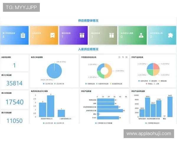 FC电子市场的供应链管理与库存优化方案
